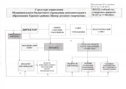 Структура управления Муниципального автономного учреждения дополнительного образования Терского района "Центр детского творчества"